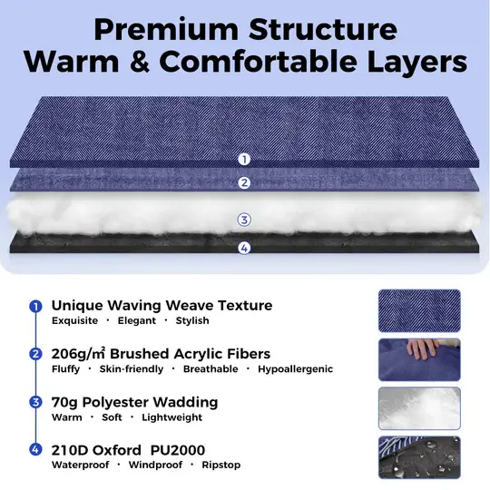 KingCamp Picnic Blanket - Blue Color KP2011 7