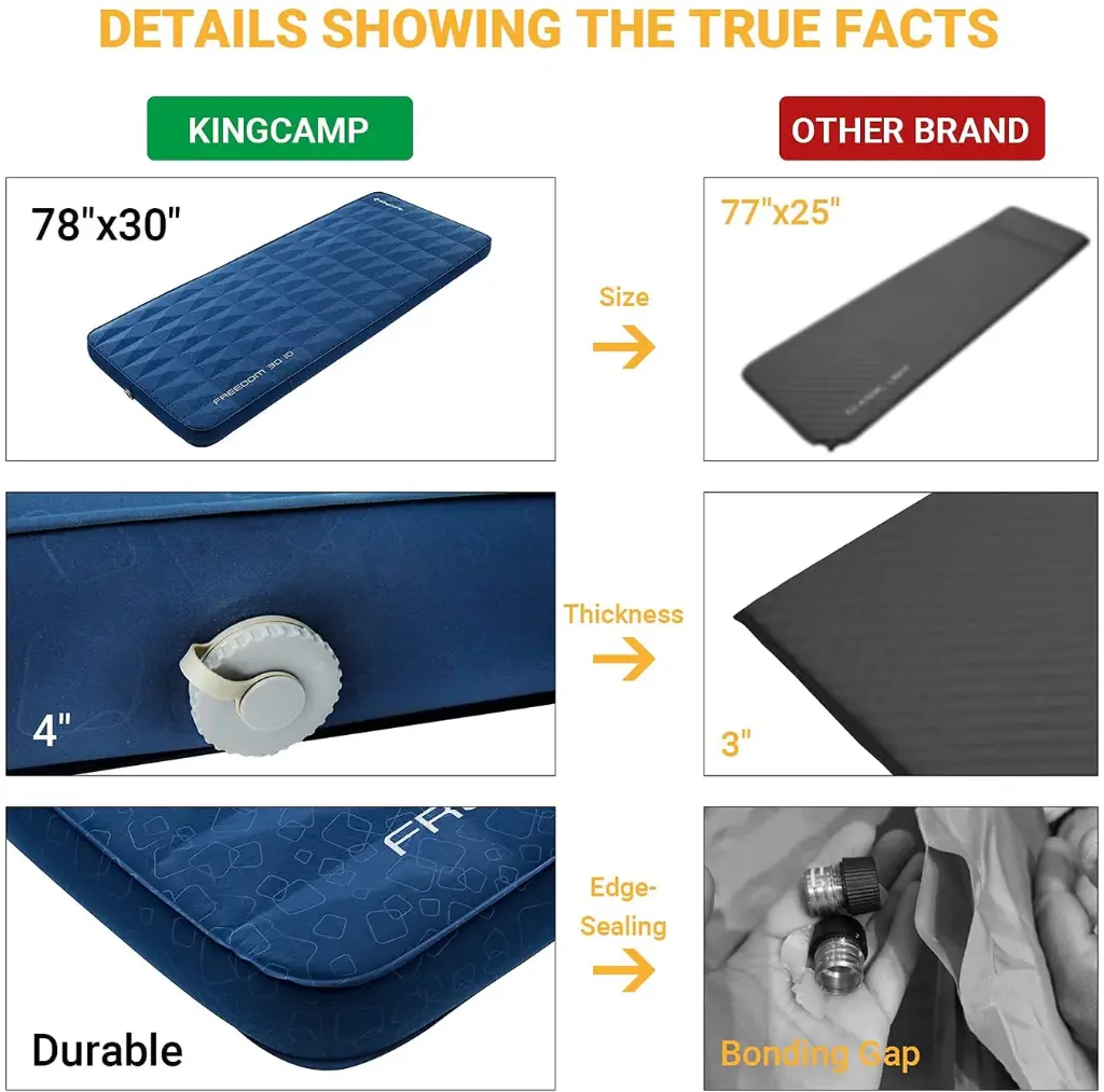 KingCamp Thick 3D Self-Inflating Camping Pad Navy KM2101 7.webp