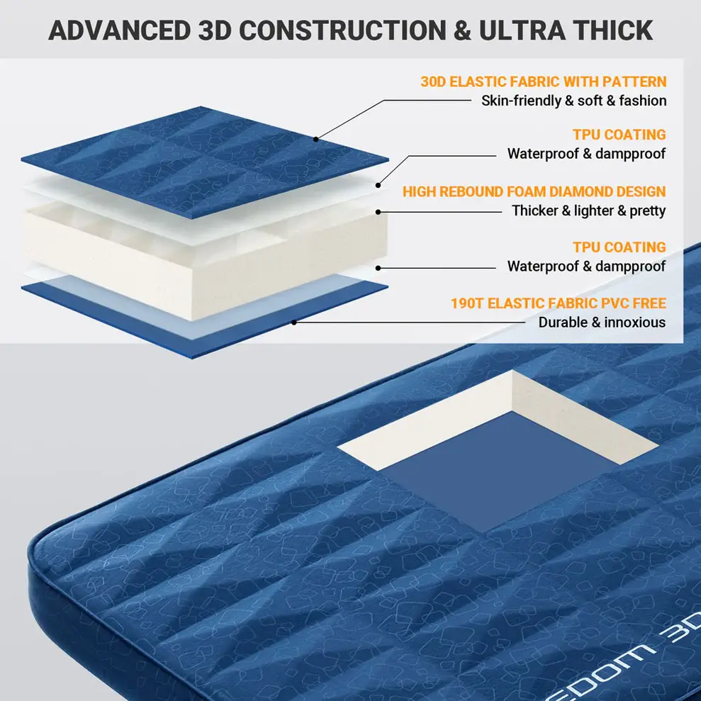 KingCamp Thick 3D Self-Inflating Camping Pad Navy KM2101 6.webp
