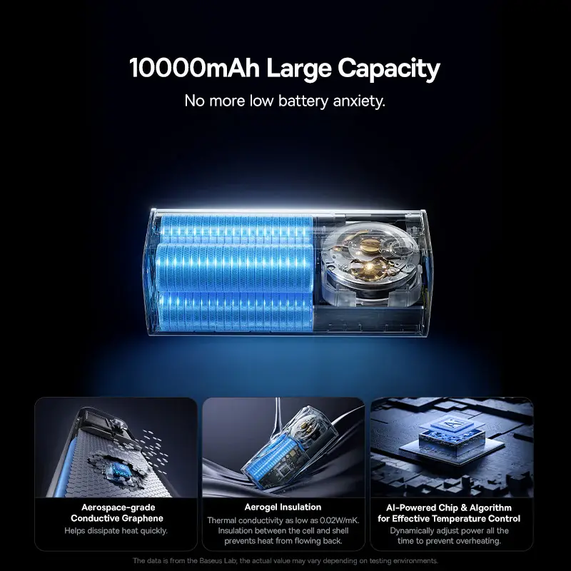 E0027A01 Baseus EnerGeek GR11 Power Bank 10000mAh 100W with Retractable Cable – Grey