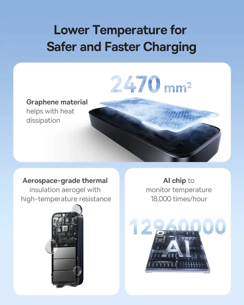E0027G00 Baseus EnerCore CR11 Power Bank 10000mAh 45W with Retractable Cable