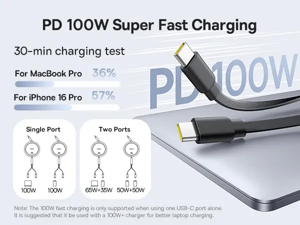 E0415504 Baseus Free2Pull Mini 2-in-1 Retractable Fast charging Cable USB-C to C+C